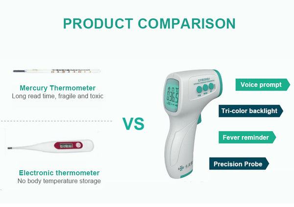 Digital Infrared Thermometer FDA Approved, Non-Contact – BioMed Wellness  Center