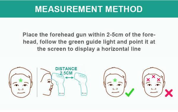 Care4U Infrared Forehead Thermometer *FDA Approved* Medical Grade